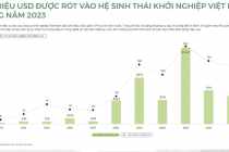 Chính sách về chuyển đổi số, đổi mới sáng tạo còn phân tán, vừa nhiều vừa thiếu