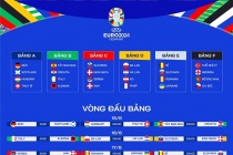 Phát sóng miễn phí vòng Chung kết EURO 2024