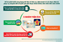 Hà Nội sắp vận hành 4 ứng dụng nền tảng của Đề án 06