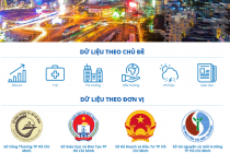 TP.HCM công bố danh mục dữ liệu mở, người dân có thể truy cập, khai thác, sử dụng từ 18/6