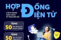 Sức mạnh cho doanh nghiệp trong thời đại chuyển đổi số với MobiFone eContract