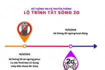 Bộ TT&TT công bố: Lộ trình tắt sóng 2G.