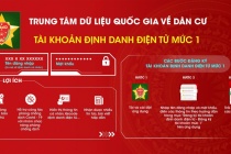 VNeID 2.1.8: Thêm nhiều tính năng mới nâng cao trải nghiệm người dùng