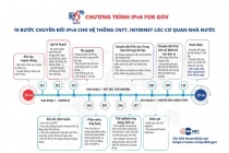 VNNIC triển khai chương trình tập huấn, đào tạo IPv6, DNS cho các Sở TT&TT trên cả nước