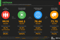Social commerce - tận dụng sức mạnh của mạng xã hội kết nối sâu với khách hàng