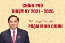 INFOGRAPHICS: Thành viên Chính phủ nhiệm kỳ 2021- 2026