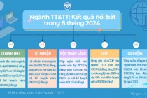 Một số kết quả nổi bật của Ngành TT&TT trong 8 tháng năm 2024