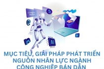 Infographics: Chiến lược phát triển nguồn nhân lực ngành công nghiệp bán dẫn