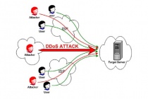 Cloudflare ngăn chặn cuộc tấn công DDoS lớn nhất từ trước đến nay với tốc độ 3,8 Tbps