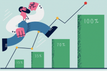 Đã có 211 doanh nghiệp công bố lợi nhuận, tăng trưởng 31% so với cùng kỳ