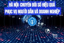 Hà Nội: Chuyển đổi số hiệu quả phục vụ người dân và doanh nghiệp