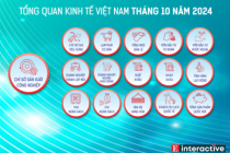 [Interactive]: Toàn cảnh kinh tế Việt Nam tháng 10/2024