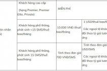 Vì sao nhiều khách hàng mất tiền triệu phí nhắn tin ngân hàng?
