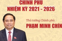 INFOGRAPHICS: Chính phủ nhiệm kỳ 2021- 2026