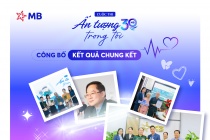 Công bố kết quả cuộc thi Ấn tượng MB trong tôi 2024