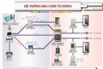 Cứu hoả tự động