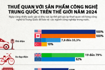 Những quốc gia áp thuế quan với hàng công nghệ Trung Quốc năm 2024