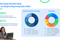 Sapo công bố khảo sát tình hình kinh doanh 2024: Khởi sắc nhưng còn nhiều lo toan