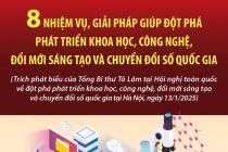 8 nhiệm vụ, giải pháp giúp đột phá phát triển KHCN, ĐMST và CĐS quốc gia