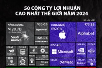 50 công ty có lợi nhuận cao nhất thế giới