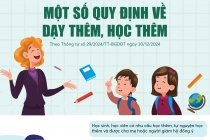 Infographics: Một số quy định về dạy thêm, học thêm
