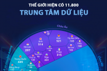 Top 25 nền kinh tế có nhiều trung tâm dữ liệu nhất thế giới, Mỹ chiếm gần một nửa