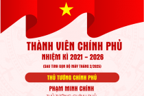 Nhân sự bộ máy mới của Chính phủ sau tinh gọn