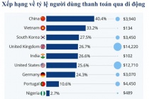 Hơn 50 nghìn doanh nghiệp công nghệ số đang hoạt động, vượt mục tiêu đặt ra
