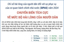 Chỉ số SIPAS năm 2024: Chuyển biến tích cực về mức độ hài lòng của người dân