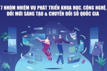 Infographics: 7 nhóm nhiệm vụ phát triển khoa học, công nghệ, đổi mới sáng tạo và chuyển đổi số quốc gia