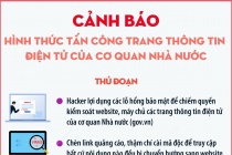 Cảnh báo hình thức tấn công trang thông tin điện tử của cơ quan Nhà nước
