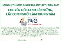 Hội nghị Thượng đỉnh P4G lần thứ tư năm 2025: Chuyển đổi xanh bền vững, lấy con người làm trung tâm