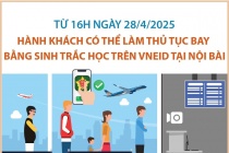 Hành khách có thể làm thủ tục bay trên VNeID tại nhà ga T1 sân bay Nội Bài