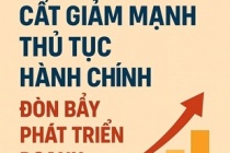 Cắt giảm mạnh thủ tục hành chính: Đòn bẩy phát triển doanh nghiệp tư nhân