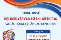 Thông tin về Hội nghị Cấp cao ASEAN lần thứ 46 và các Hội nghị Cấp cao liên quan