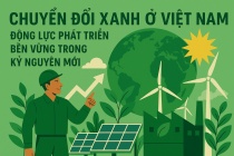 Chuyển đổi xanh ở Việt Nam: Động lực phát triển bền vững trong kỷ nguyên mới