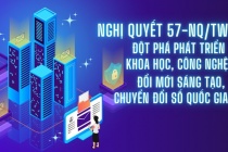 Đẩy mạnh truyền thông thực hiện Nghị quyết số 57-NQ/TW của Bộ Chính trị về đột phá phát triển khoa học, công nghệ, đổi mới sáng tạo và chuyển đổi số quốc gia