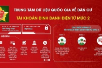 30 tiện ích mới nhất trên siêu ứng dụng VNeID mà ai cũng cần biết