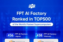 Hai nhà máy AI của FPT lọt TOP 500 siêu máy tính thế giới
