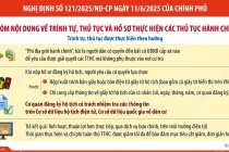 Người dân có quyền đến bất cứ UBND cấp xã nào để yêu cầu được giải quyết các TTHC