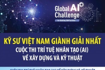 Kỹ sư Việt Nam giành giải Nhất cuộc thi trí tuệ nhân tạo (AI) về xây dựng và kỹ thuật