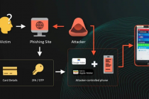 Tin tặc Trung Quốc đánh cắp 115 triệu thẻ tín dụng của Mỹ trong chiến dịch lừa đảo tin nhắn SMS