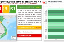 Nghị quyết 57-NQ/TW: 31/34 địa phương đã hoàn thành đúng tiến độ các nhiệm vụ phải xong trước ngày 1/8