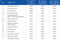 Trường Đại học CMC công bố điểm chuẩn năm 2025