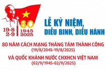 VTV hướng dẫn tiếp sóng Lễ kỷ niệm 80 năm Cách mạng Tháng Tám và Quốc khánh 2/9