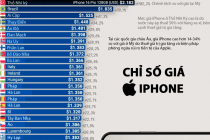 Giá iphone khác nhau thế nào giữa các quốc gia?