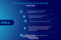 Zalo AI và JAIST ra mắt bộ tiêu chuẩn đánh giá năng lực tiếng Việt mới của LLM