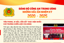 Đảng bộ Công an Trung ương: Những dấu ấn nhiệm kỳ 2020 - 2025