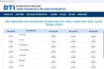 Thành phố Hồ Chí Minh giữ vững nhóm dẫn đầu cả nước về Chỉ số Chuyển đổi số (DTI) năm 2024: Khẳng định nỗ lực đồng bộ trong mô hình hành chính mới