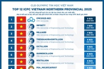 ICPC Miền Bắc 2025: Thử thách chưa từng có tại vòng luyện tập lập trình đỉnh cao